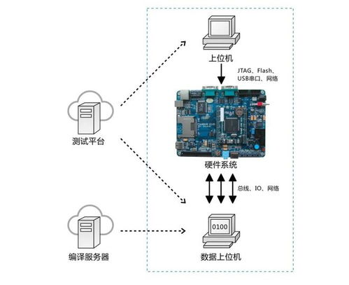 嵌入式系统上持续集成怎么做 有哪些好用的测试工具推荐