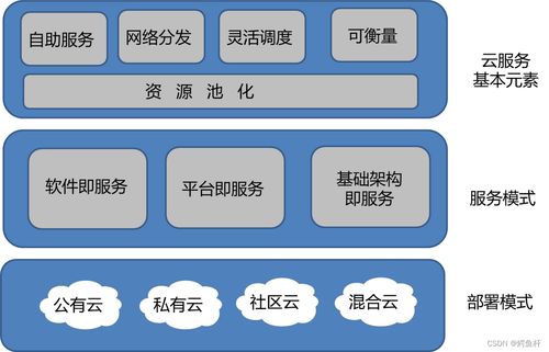 信息集成 如何理解云计算