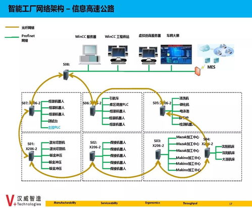 数据集成,数据驱动是智能制造的神经系统 课件分享