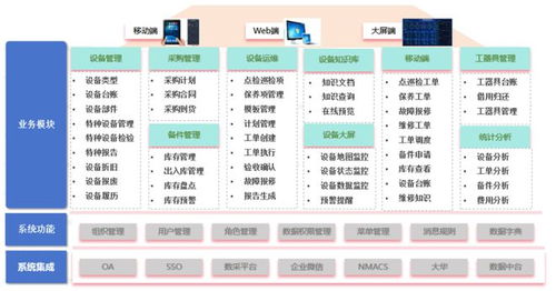 中远川崎 数睿数据一体化平台赋能船舶建造数字化升级