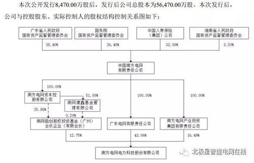 南方电网公司旗下又一家公司科创板上市